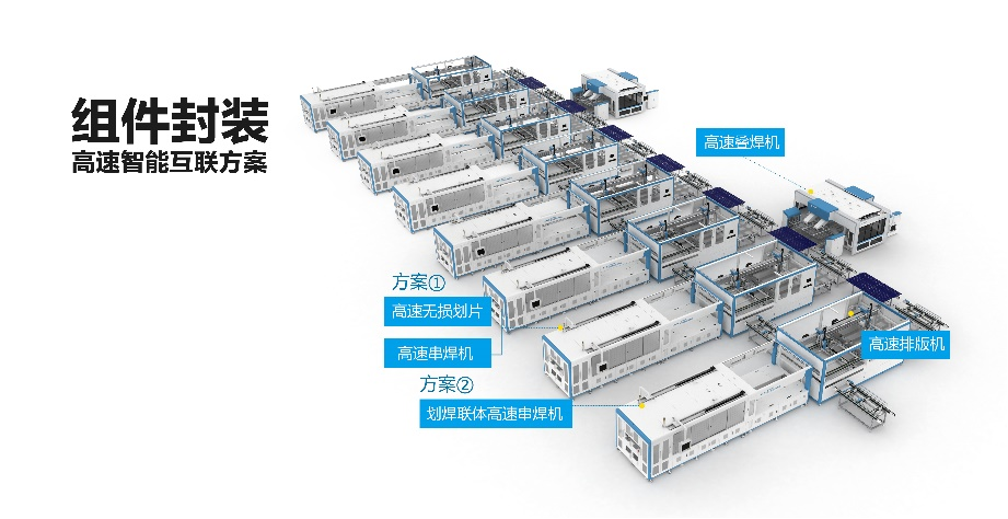 组件智能封装高速互联线